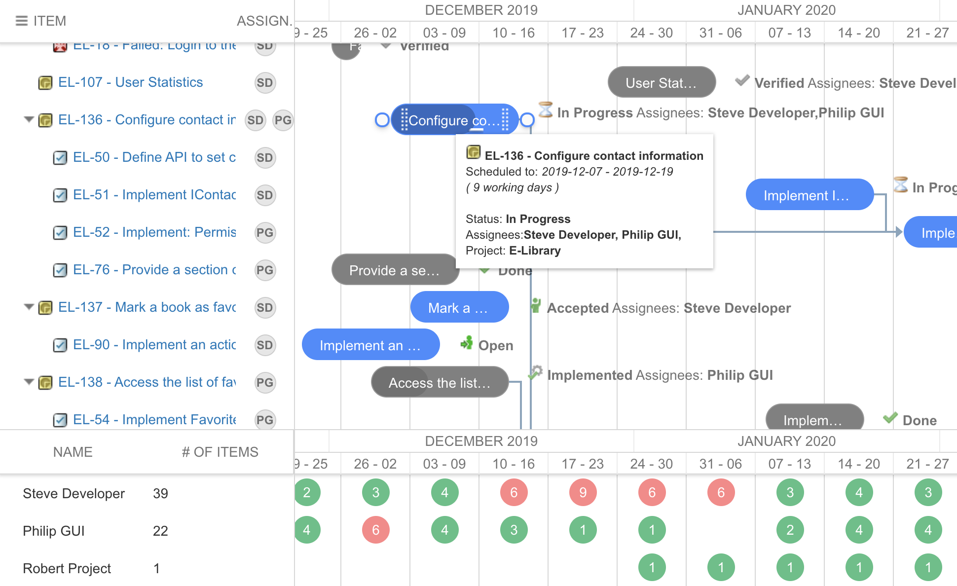 gantt-resource-panel